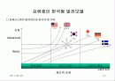 21세기 경제의 특성-디지털시대의 경제적 의미와 우리의 대응 13페이지