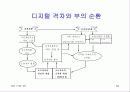 21세기 경제의 특성-디지털시대의 경제적 의미와 우리의 대응 59페이지