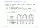 21세기 경제의 특성-디지털시대의 경제적 의미와 우리의 대응 63페이지