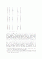 차자표기법 연구-향찰,이두,구결을 중심으로 17페이지