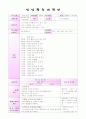 유아교육-일일활동계획안 1페이지