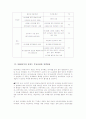 부동산관련조세의 문제점진단 및 개선점, 달라지는정책방향 12페이지