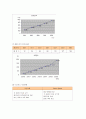 다국적기업 스타벅스(STARBUCKS)의 마케팅전략과 성공요인 5페이지