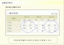 아이리버(iriver)의 디자인마케팅 성공사례 44페이지