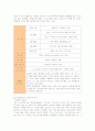 크리스피크림도넛의 성공요인과 새로운 마케팅전략 제안 8페이지