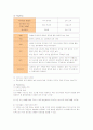 크리스피크림도넛의 성공요인과 새로운 마케팅전략 제안 22페이지