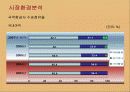 아시아나항공의 서비스와 마케팅전략 12페이지