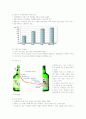 두산 처음처럼의 마케팅전략 성공사례 6페이지