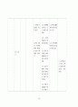 노인간호학 뇌내출혈 case study 38페이지