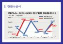 동아제약 박카스의 마케팅전략 성공사례 14페이지