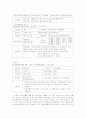 금융상품의 종류와 투자 포트폴리오 16페이지