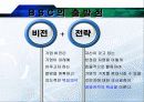 BSC- 성과관리시스템에대해서 10페이지