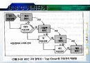 BSC- 성과관리시스템에대해서 23페이지