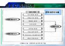 BSC- 성과관리시스템에대해서 24페이지