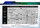 BSC- 성과관리시스템에대해서 26페이지