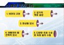 BSC- 성과관리시스템에대해서 43페이지