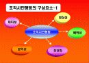 조직시민행동 4페이지