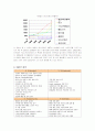 CJ푸드빌의 SWOT분석과 경영전략 9페이지