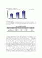 NHN 분석 (차후 10년 후의 성장가능성 분석) 9페이지