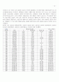 환율과외환시장 15페이지