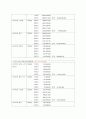 [마케팅]스포츠토토 활성화 방안(A+리포트) 6페이지