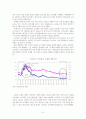 남미의 경제대국 브라질의 이해와 시장진출전략 6페이지