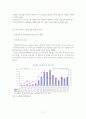 남미의 경제대국 브라질의 이해와 시장진출전략 12페이지