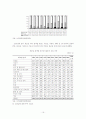 남미의 경제대국 브라질의 이해와 시장진출전략 16페이지