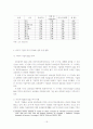 남미의 경제대국 브라질의 이해와 시장진출전략 19페이지