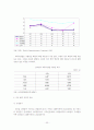 남미의 경제대국 브라질의 이해와 시장진출전략 33페이지