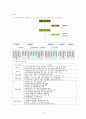 한국의 환경행정조직 5페이지