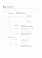 농 . 어촌을 대상으로 특수아(만5세) 프로그램 모형 작성  (원예치료) 3페이지