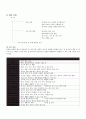 농 . 어촌을 대상으로 특수아(만5세) 프로그램 모형 작성  (원예치료) 4페이지