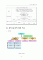 [벤처창업론]웰빙 순면기저귀 대여 창업계획서(A+리포트) 18페이지