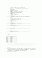 [경영과의사결정]국내테마파크산업의 현황과 문제점 및 활성화방안(A+리포트) 22페이지