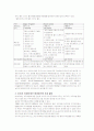 [경영과의사결정]국내테마파크산업의 현황과 문제점 및 활성화방안(A+리포트) 45페이지