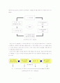 [조직행동론]통합모형이론과 동기부여 증진방안 (A+리포트) 7페이지