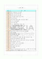 국제기업의 성공사례...노키아(NOKIA)  7페이지