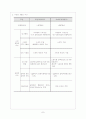 한국의 저출산 정책과 외국의 사례 8페이지