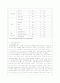 정보화 문제 - 유형 및 현황, 사이버 일탈행위의 원인, 사이버 일탈이론, 정보화문제 해결을 위한 대책 9페이지