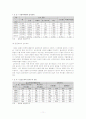 가정폭력특례법의 실태 및 대안에 관한 연구 14페이지