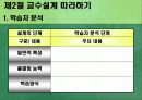 교육방법 및 교육공학 ( 교수설계의 실제-ASSURE모델 ) 11페이지