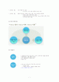 미샤가 타경쟁사에 밀리게 된 문제점들을 파헤치고 그 문제들에 대한 대안을 제시하시오. 7페이지