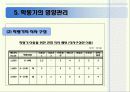 학동기 영양관리 (학동기 성장 발육 및 영양관리) 33페이지