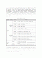 장애인과 사회복지실천 9페이지