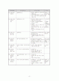 장애인과 사회복지실천 28페이지