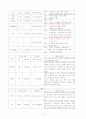 협심증(Angina Pectoris, AP) 8페이지