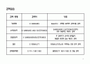 DIALOG Web 을 통한 DB검색실습 21페이지