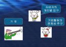 마케팅 정리 발표 ppt 15페이지