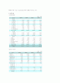 두산중공업(주) 기업분석 10페이지